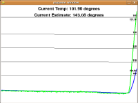 Live temperature graph showing predictive filter. Time scale on the axis covers about 30 seconds across the plot.